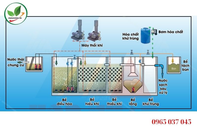 Cấu tạo cơ bản của hệ thống xử lý nước thải chung cư