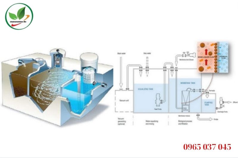 Giải pháp giảm thiểu chỉ số COD trong nước thải