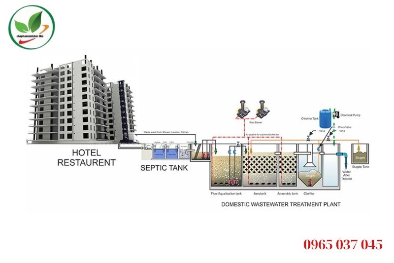 Phương pháp xử lý nước thải nhà hàng